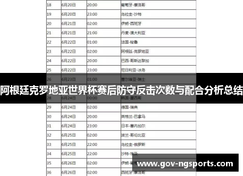 阿根廷克罗地亚世界杯赛后防守反击次数与配合分析总结