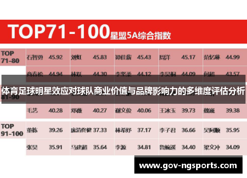 体育足球明星效应对球队商业价值与品牌影响力的多维度评估分析