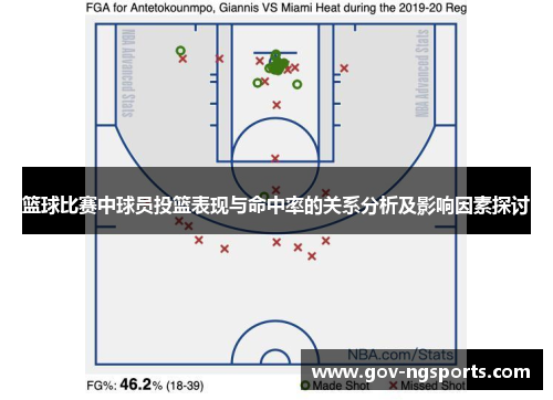 篮球比赛中球员投篮表现与命中率的关系分析及影响因素探讨