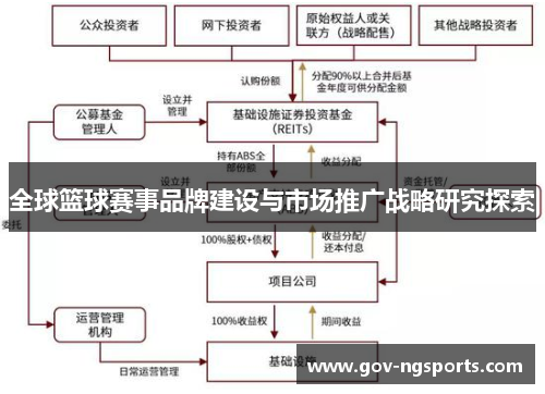 全球篮球赛事品牌建设与市场推广战略研究探索