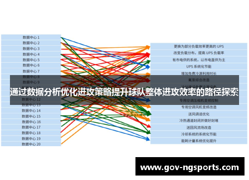 通过数据分析优化进攻策略提升球队整体进攻效率的路径探索