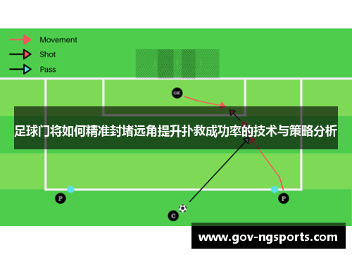 足球门将如何精准封堵远角提升扑救成功率的技术与策略分析