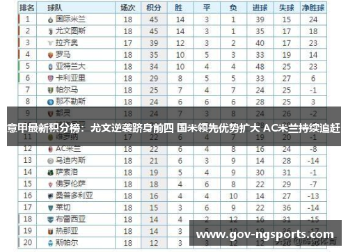 意甲最新积分榜：尤文逆袭跻身前四 国米领先优势扩大 AC米兰持续追赶