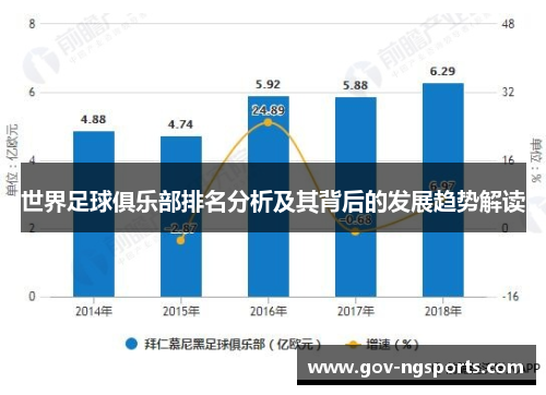 世界足球俱乐部排名分析及其背后的发展趋势解读