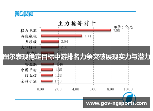 图尔表现稳定目标中游排名力争突破展现实力与潜力