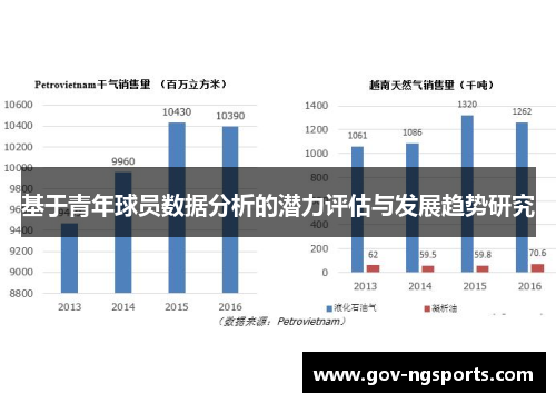 基于青年球员数据分析的潜力评估与发展趋势研究