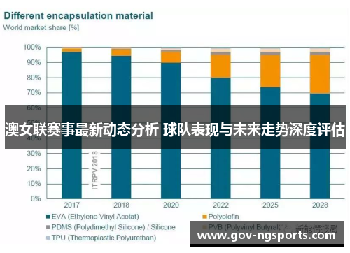澳女联赛事最新动态分析 球队表现与未来走势深度评估