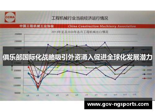 俱乐部国际化战略吸引外资涌入促进全球化发展潜力