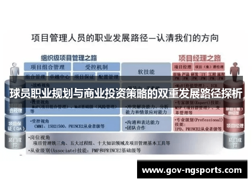 球员职业规划与商业投资策略的双重发展路径探析
