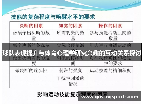 球队表现提升与体育心理学研究兴趣的互动关系探讨