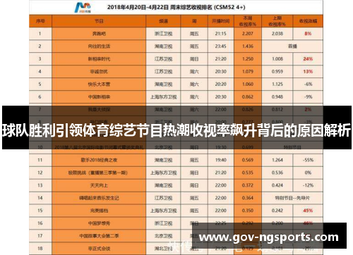球队胜利引领体育综艺节目热潮收视率飙升背后的原因解析