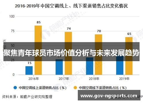 聚焦青年球员市场价值分析与未来发展趋势