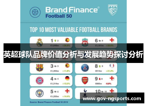 英超球队品牌价值分析与发展趋势探讨分析
