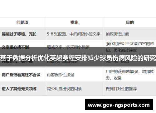 基于数据分析优化英超赛程安排减少球员伤病风险的研究