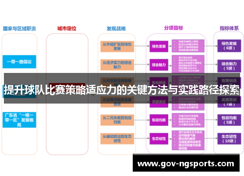 提升球队比赛策略适应力的关键方法与实践路径探索
