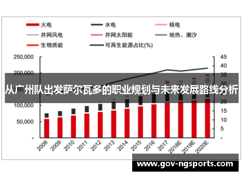 从广州队出发萨尔瓦多的职业规划与未来发展路线分析