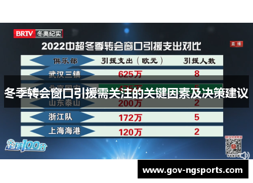冬季转会窗口引援需关注的关键因素及决策建议