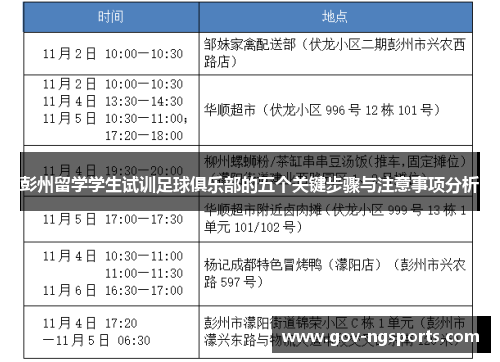 彭州留学学生试训足球俱乐部的五个关键步骤与注意事项分析