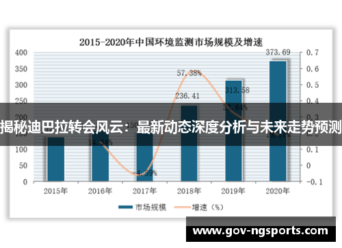 揭秘迪巴拉转会风云：最新动态深度分析与未来走势预测