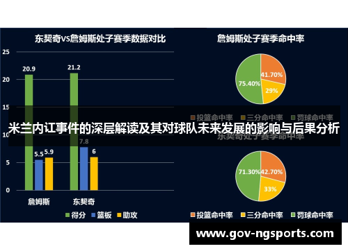 米兰内讧事件的深层解读及其对球队未来发展的影响与后果分析