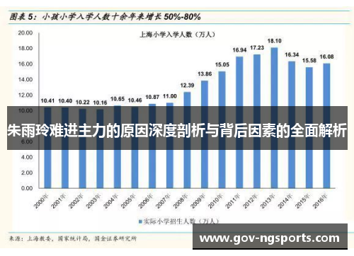 朱雨玲难进主力的原因深度剖析与背后因素的全面解析