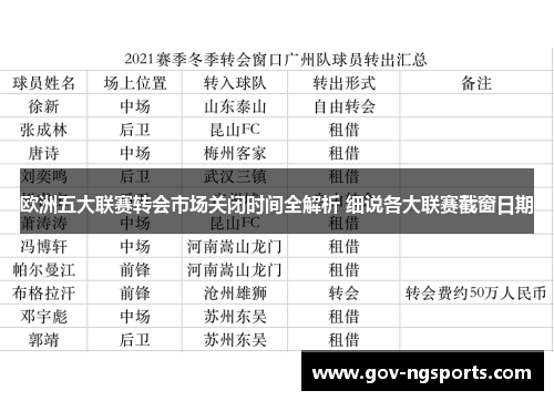 欧洲五大联赛转会市场关闭时间全解析 细说各大联赛截窗日期