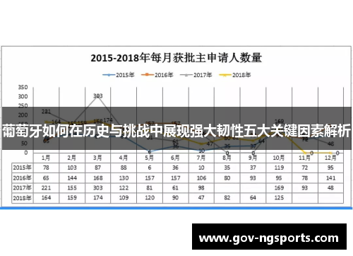 葡萄牙如何在历史与挑战中展现强大韧性五大关键因素解析